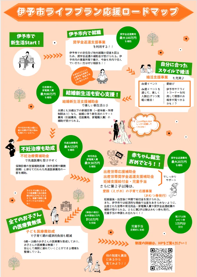 伊予市ライフプラン応援ロードマップ