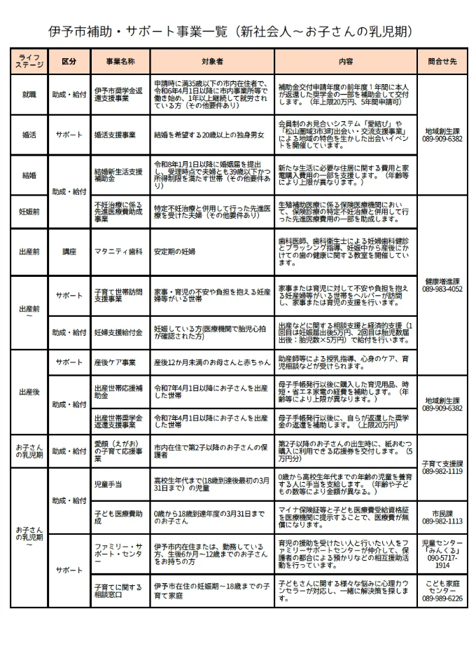 伊予市ライフプラン応援ロードマップ